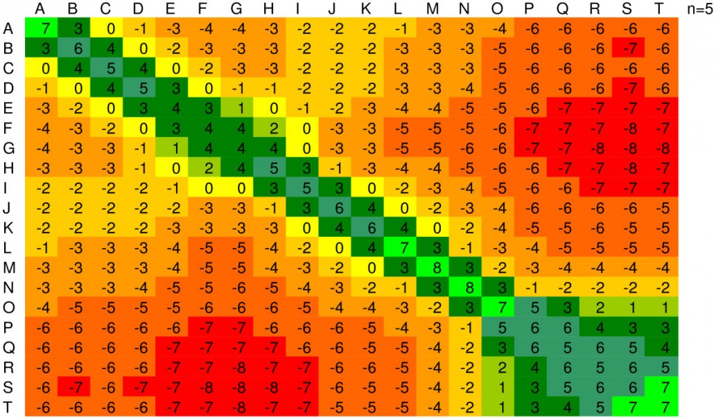 Who Should Develop Your Lead Scoring Matrix? – Lead Liaison