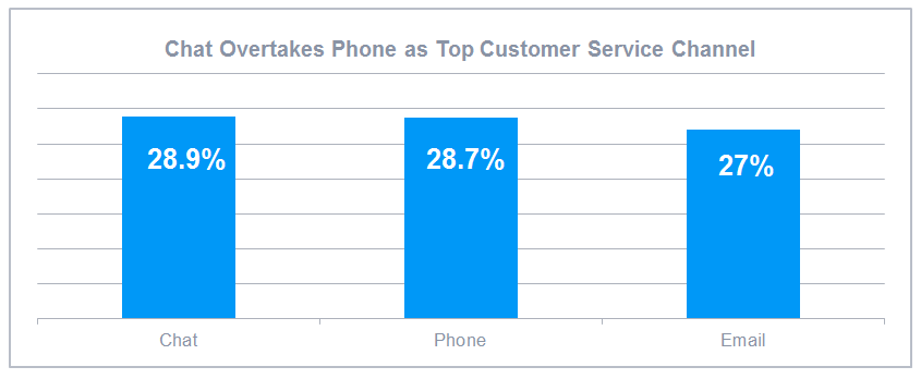 Why Live Chat is a Must Tool For Ecommerce Business – Lead Liaison